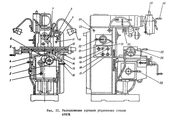 Органы керування 6Р80Ш cтанком широкоуниверсальным консольно-фрезерным